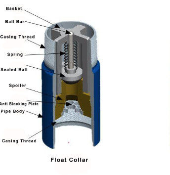 API Standard Float Shoe e Collar per diverse dimensioni (4-1/2 