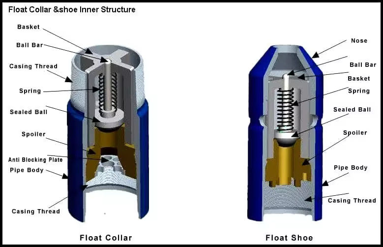 Produttori Fornitura personalizzabile 305 Serie Ball Catcher Colletto galleggiante Scarpe galleggianti per macchine per il trattamento delle acque dei giacimenti petroliferi