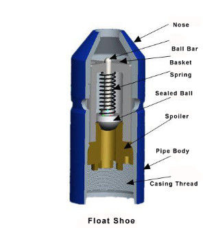 OD da 114,3 a 508 mm Scarpa e collare galleggianti per pozzi di iniezione geotermici e di CO2
